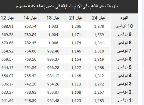 الذهب في مصر2.PNG