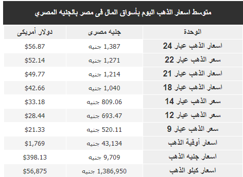 الذهب في مصر1.PNG