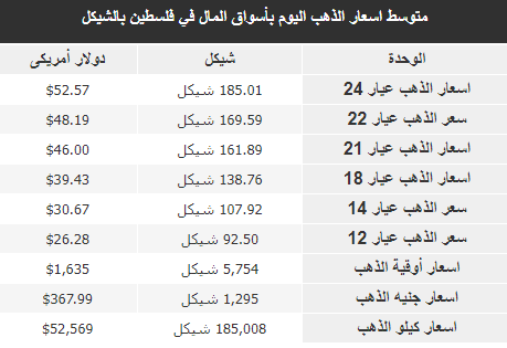 سعر الذهب اليوم.png