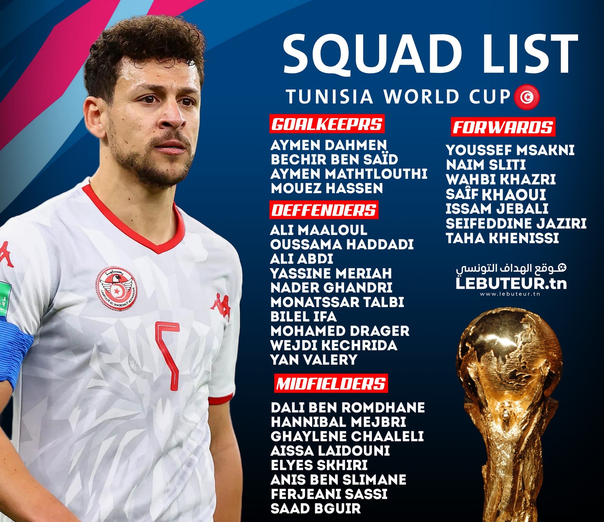 تشكيلة المنتخب التونسي خلال كأس العالم في قطر 2022 | فلسطين اليوم