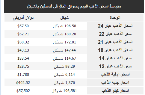 سعر الذهب اليوم.png