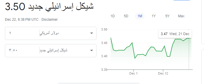 الدولار مقابل الشيكل.PNG