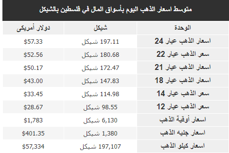 أسعار الذهب اليوم.png