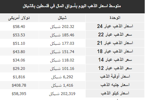 سعر الذهب اليوم الأربعاء.png