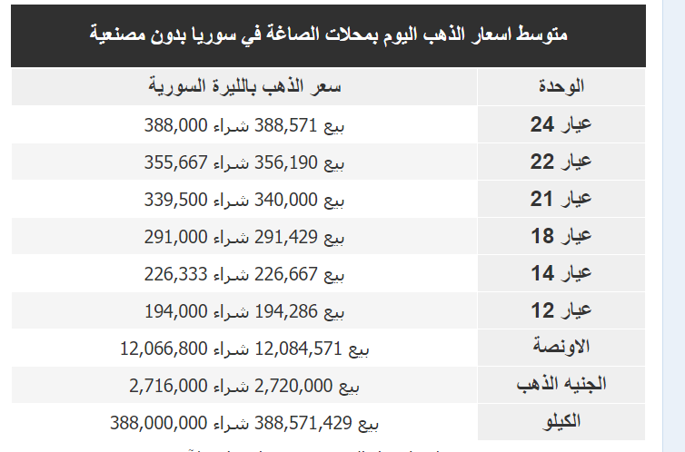 سعر الذهب في سوريا اليوم عيار 21