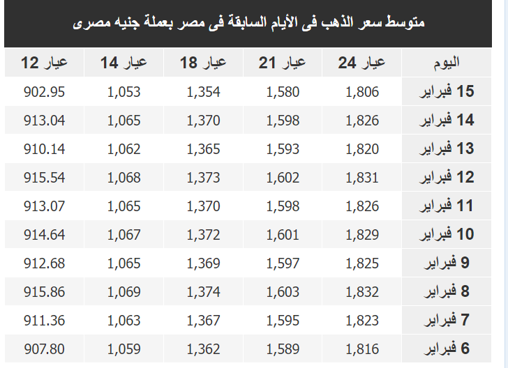 سعر جرام الذهب في سوريا بكم النهارده الجمعة 17-2-2023