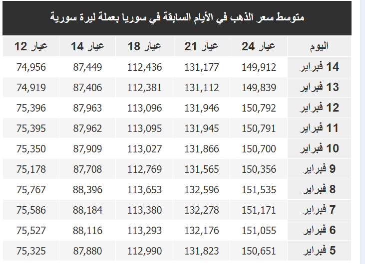 سعر الذهب في سوريا اليوم عيار 21