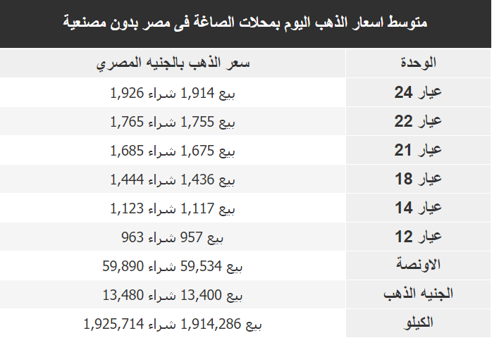 سعر جرام الذهب في سوريا بكم النهارده الجمعة 17-2-2023