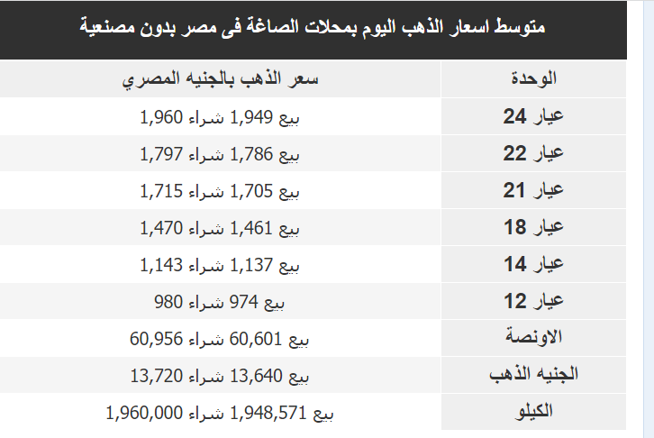 بكم سعر جرام الذهب في مصر النهارده الاثنين 6-2-2023 