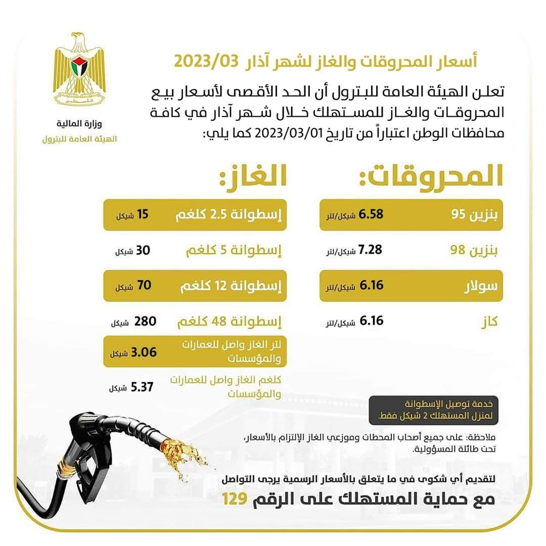 أسعار المحروقات والغاز في غزة والضفة الغربية لشهر 3 آذار 2023