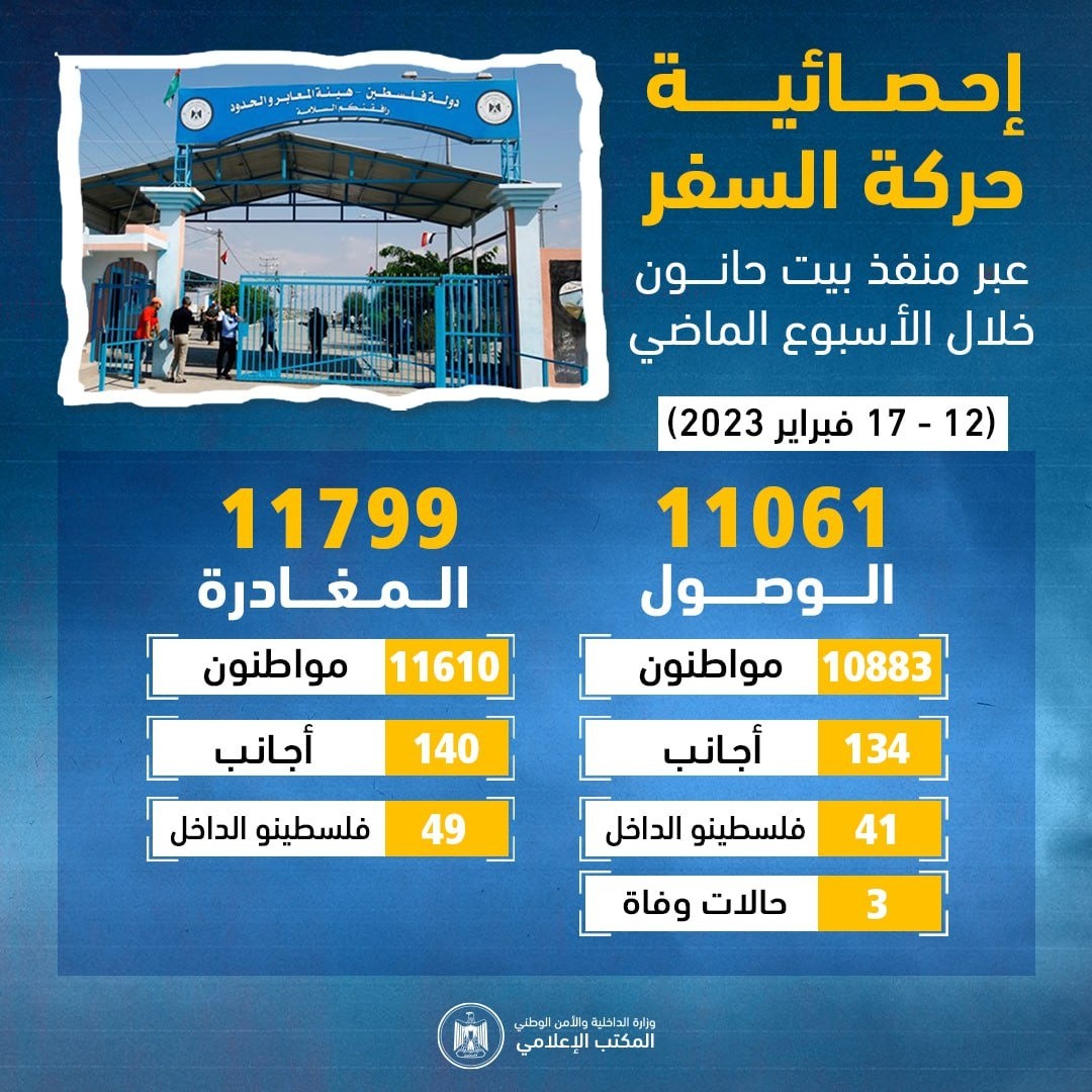 نشر إحصائية حركة التنقل عبر حاجز بيت حانون الأسبوع الماضي