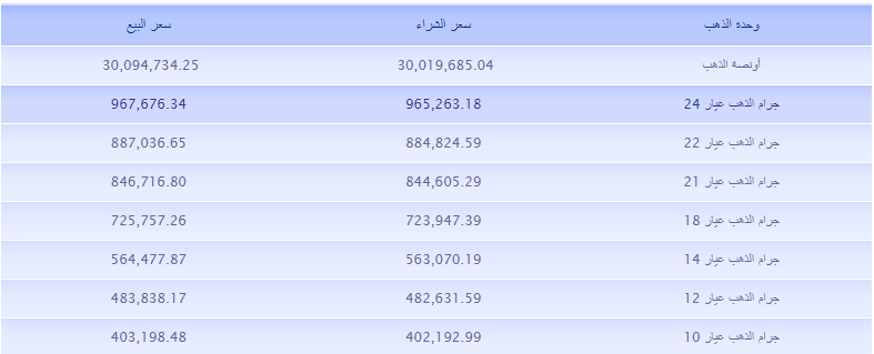 سعر الذهب في لبنان اليوم الخميس 30 مارس 2023.PNG