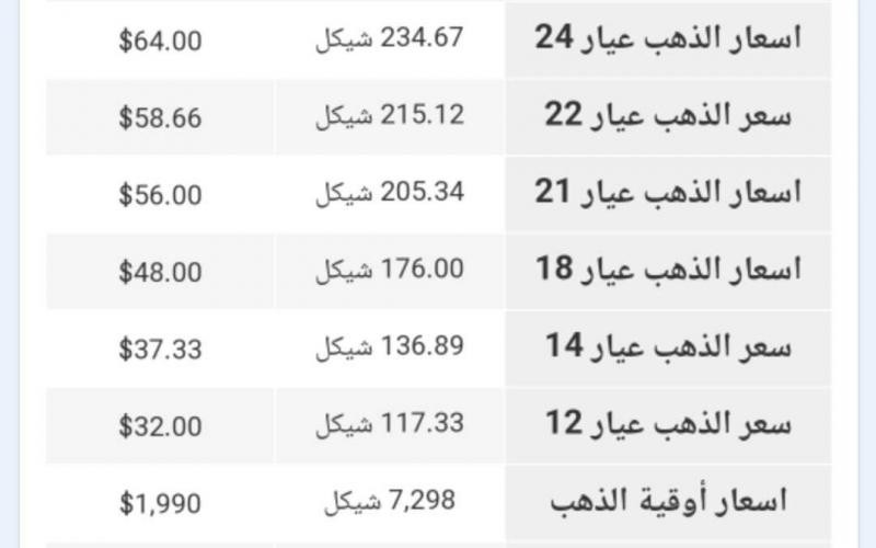 أسعار الذهب اليوم.jpeg