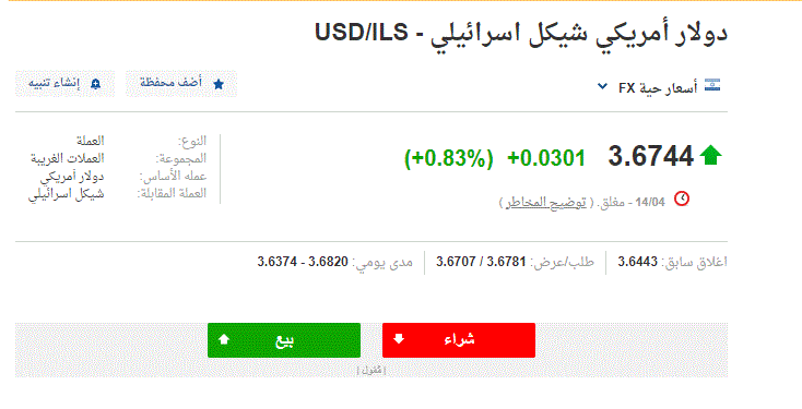 سعر صرف الدولار والدينار مقابل الشيكل اليوم الاحد 17-4-2023