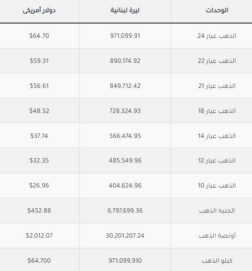 الذهب.PNG