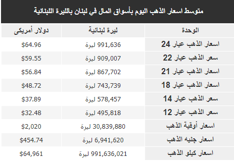 الذهب.PNG
