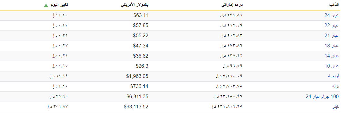 سعر الذهب في الامارات.PNG