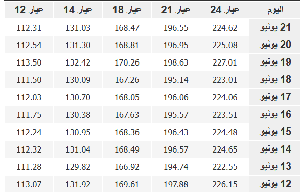 متوسط سعر الذهب.png