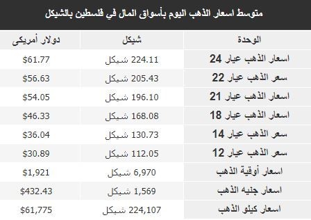 أسعار الذهب اليوم الأحد 25 يونيو 2023.jpeg