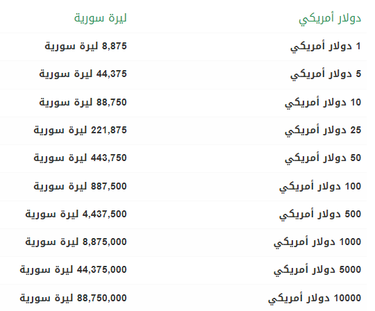الليرة السورية اليوم الجمعة.PNG
