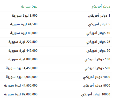 الدولار في لبنان.PNG