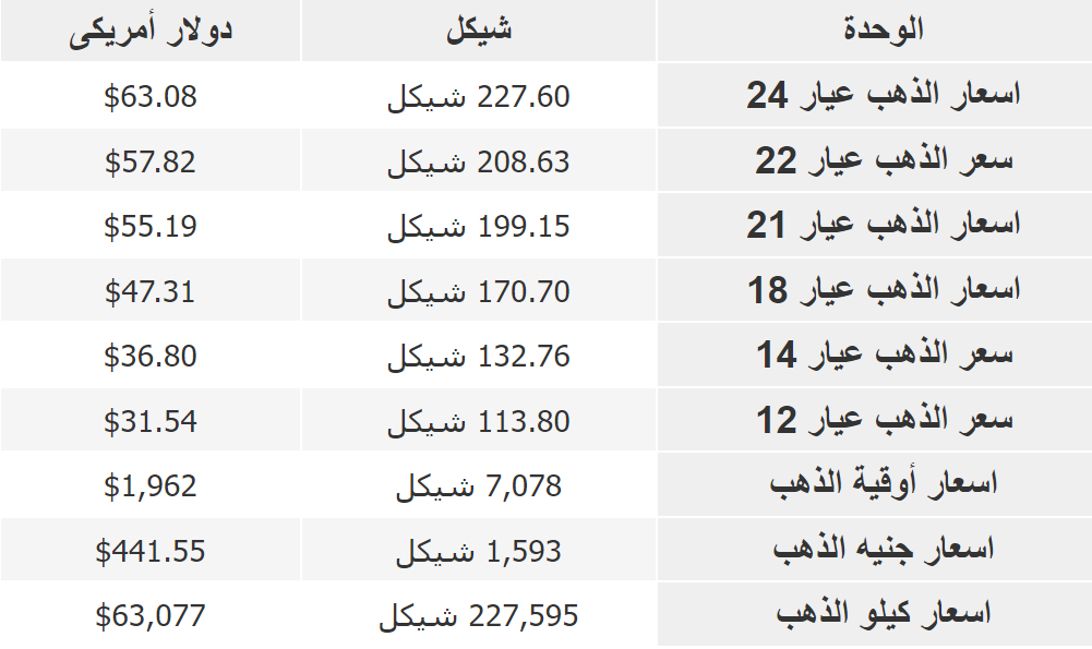 سعر الذهب اليوم الاثنين.png