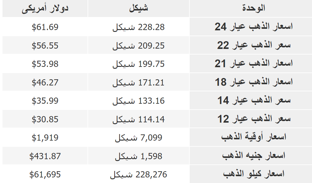 سعر الذهب اليوم الخميس.png