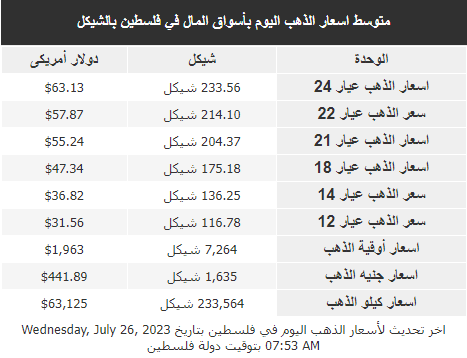 أسعار الذهب في فلسطين اليوم الأربعاء 26 يوليو 2023
