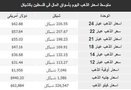 سعر الذهب في نابلس.jpeg