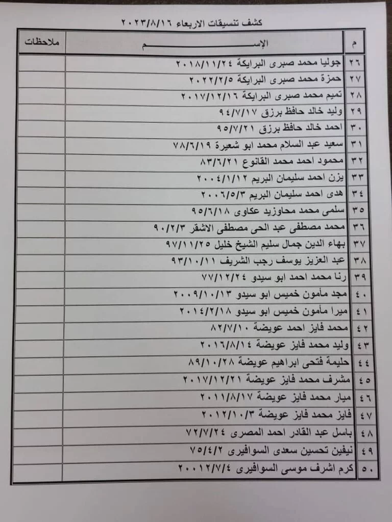 تنسيقت5