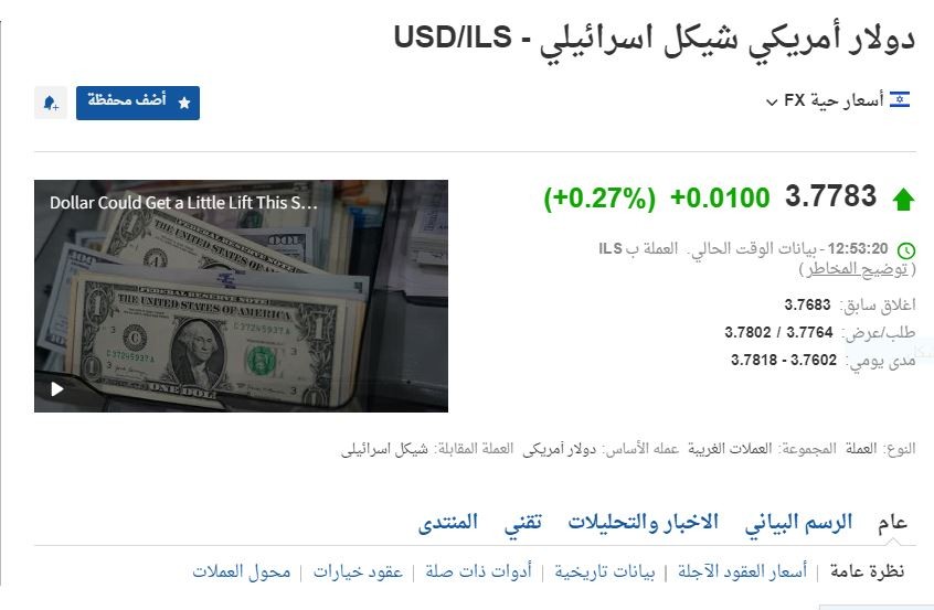 سعر الدولار مقابل الشيكل في فلسطين يُحلق عالياً.. كم بلغ الآن؟