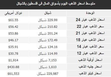 سعر الذهب.jpeg