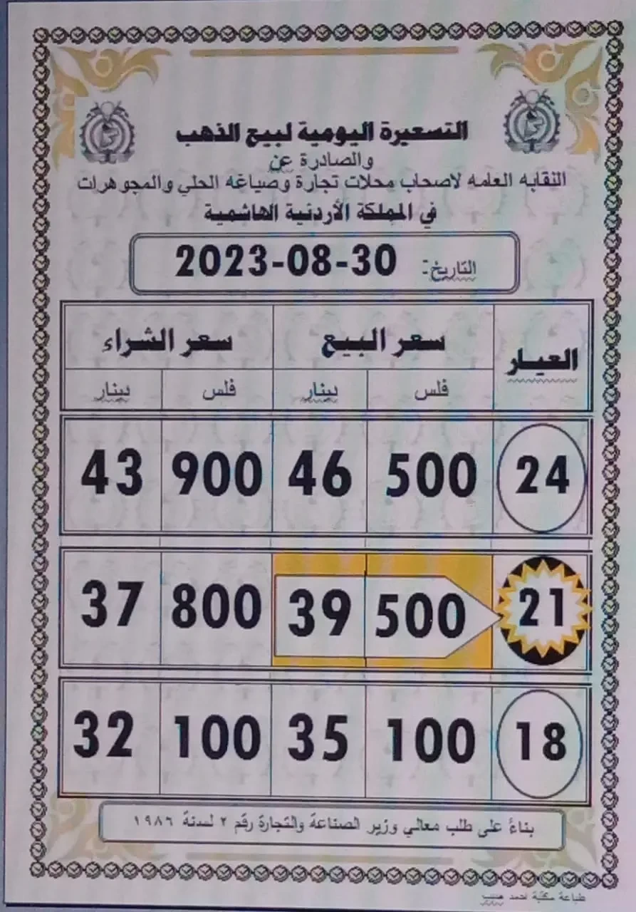 أسعار الذهب في الأردن اليوم الخميس 31 أغسطس 2023