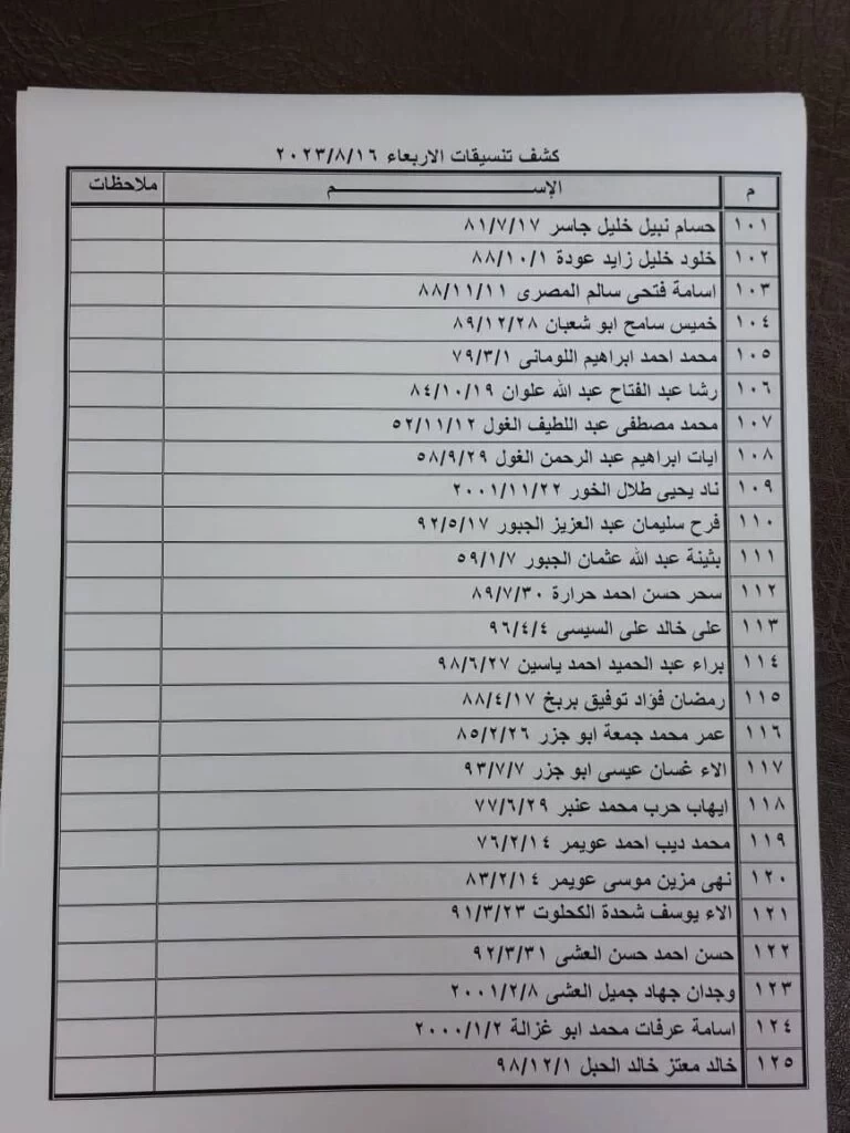 تنسيقات