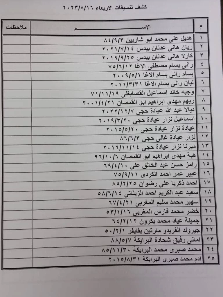 تنسيقات2