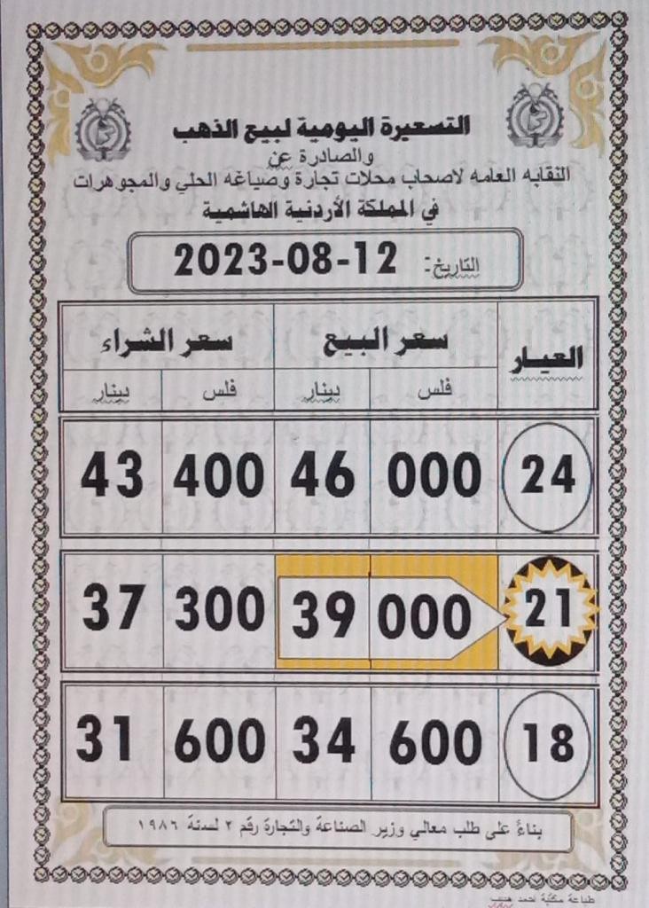 اسعار الذهب في الاردن.jpeg