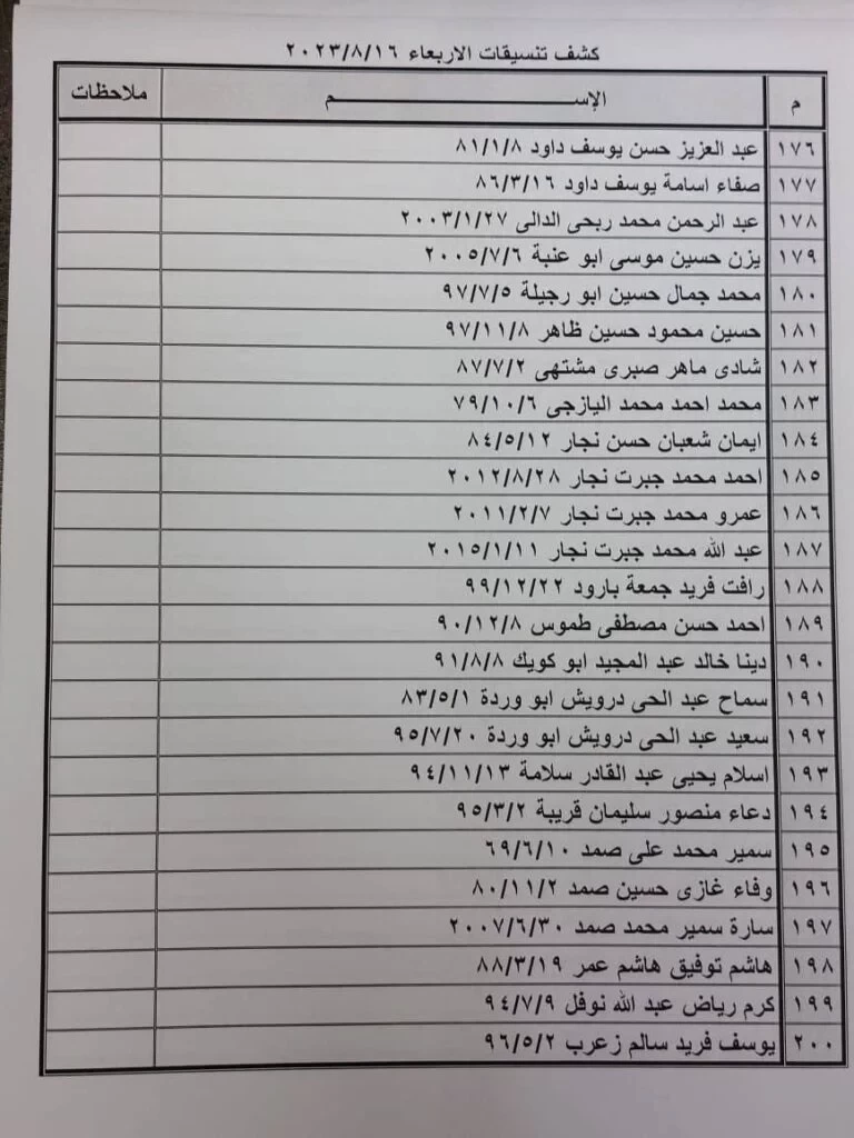 تنسيقات5
