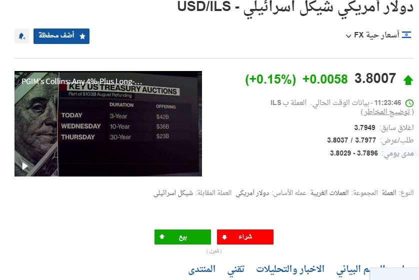 سبب ارتفاع سعر الدولار مقابل الشيكل هل سينخفض سعر الدولار مقابل الشيكل