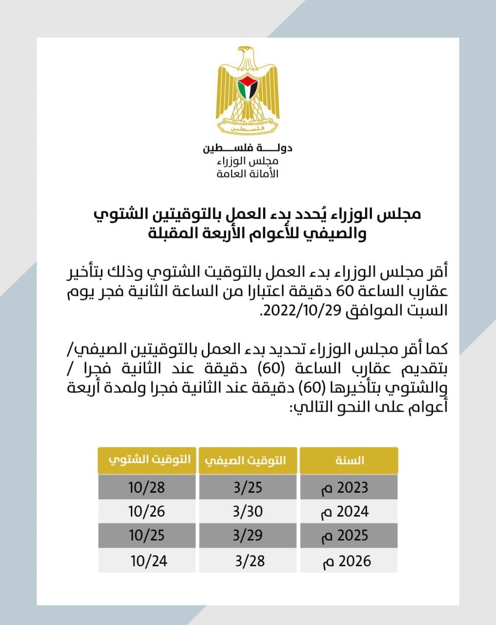 موعد انتهاء التوقيت الصيفي 2023- متى ينتهي الصيف عام 2023