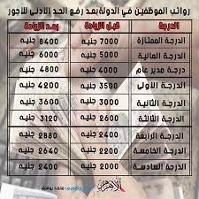صرف مرتبات