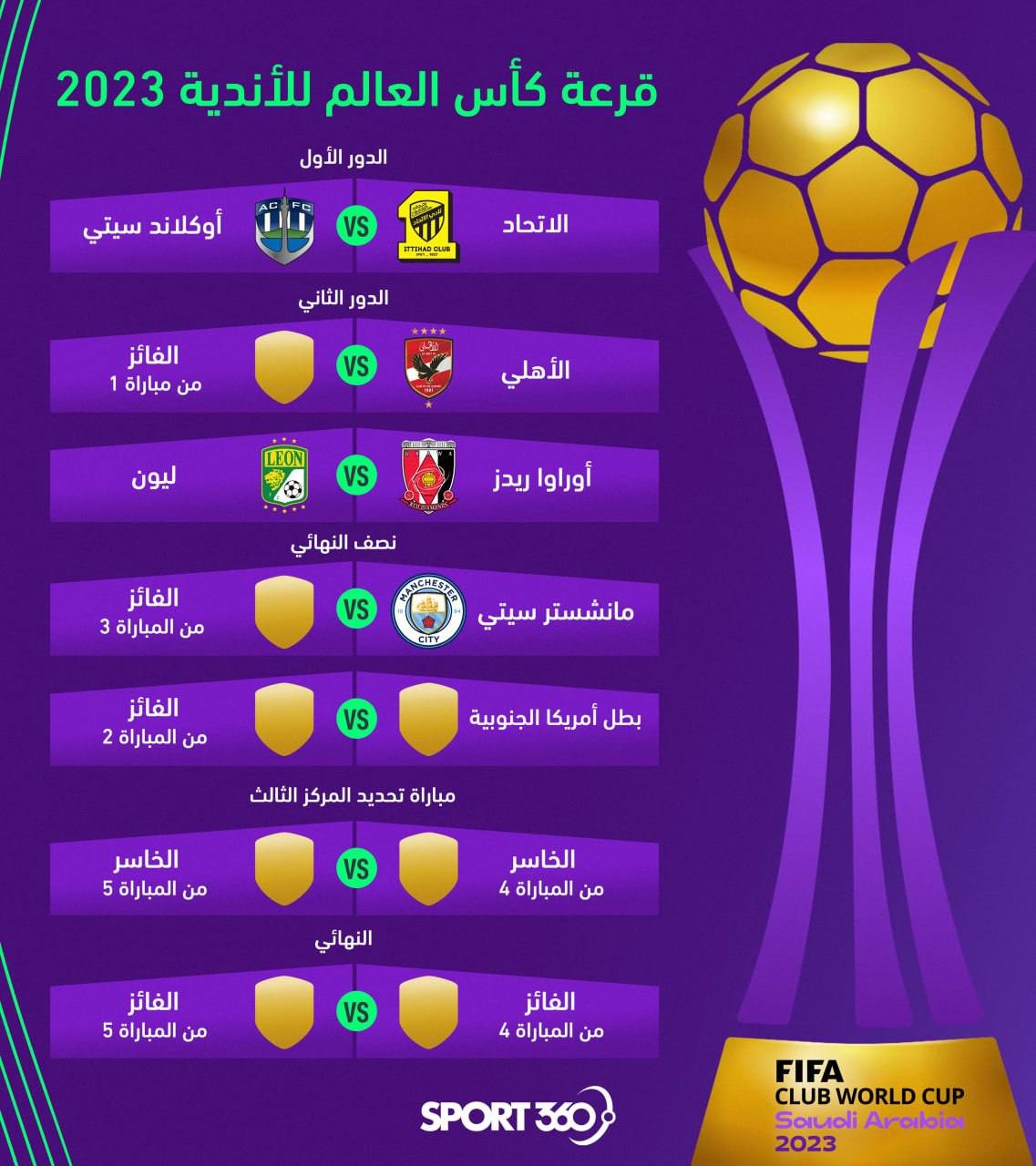 قرعة كأس العالم للأندية 2023 في جدة