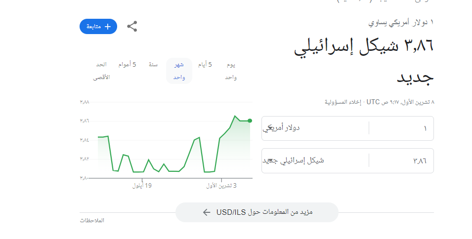 سعر الدولار امام الشيكل اليوم الاحد 8-10-2023