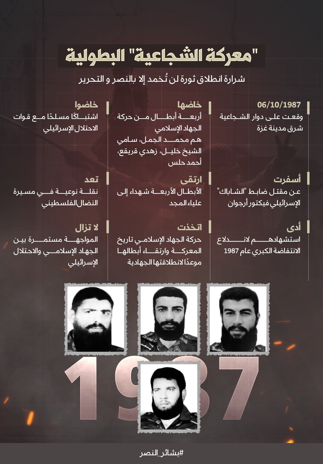 معركة الشجاعية