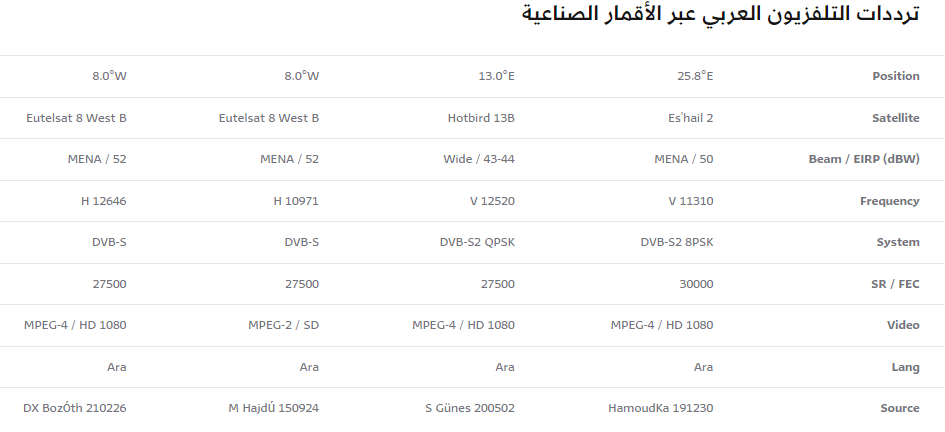 تردد قناة العربي 2024