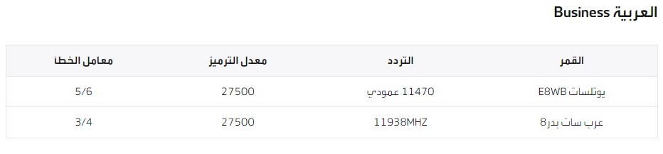 العربية بزنس