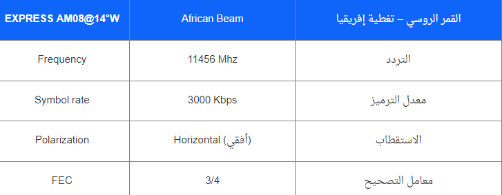 تردد قناة المنار الفضائية 2024