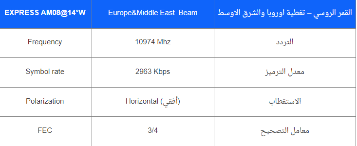 تردد قناة المنار الفضائية 2024