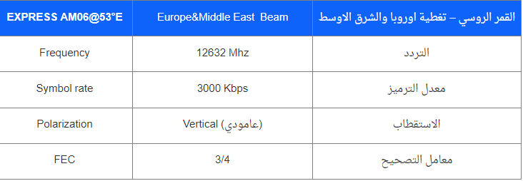 تردد قناة المنار الفضائية 2024