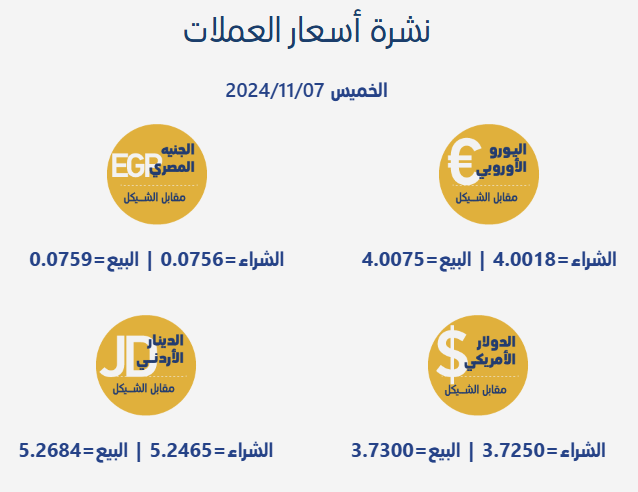 العملات