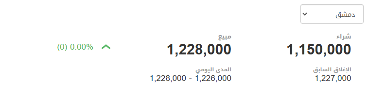 سعر الدولار والذهب في سوريا اليوم الأربعاء 18-12-2024